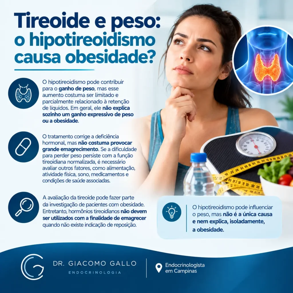 Dr. Giacomo Gallo, endocrinologista em Campinas, explica a relação entre hipotireoidismo, tireoide e ganho de peso.